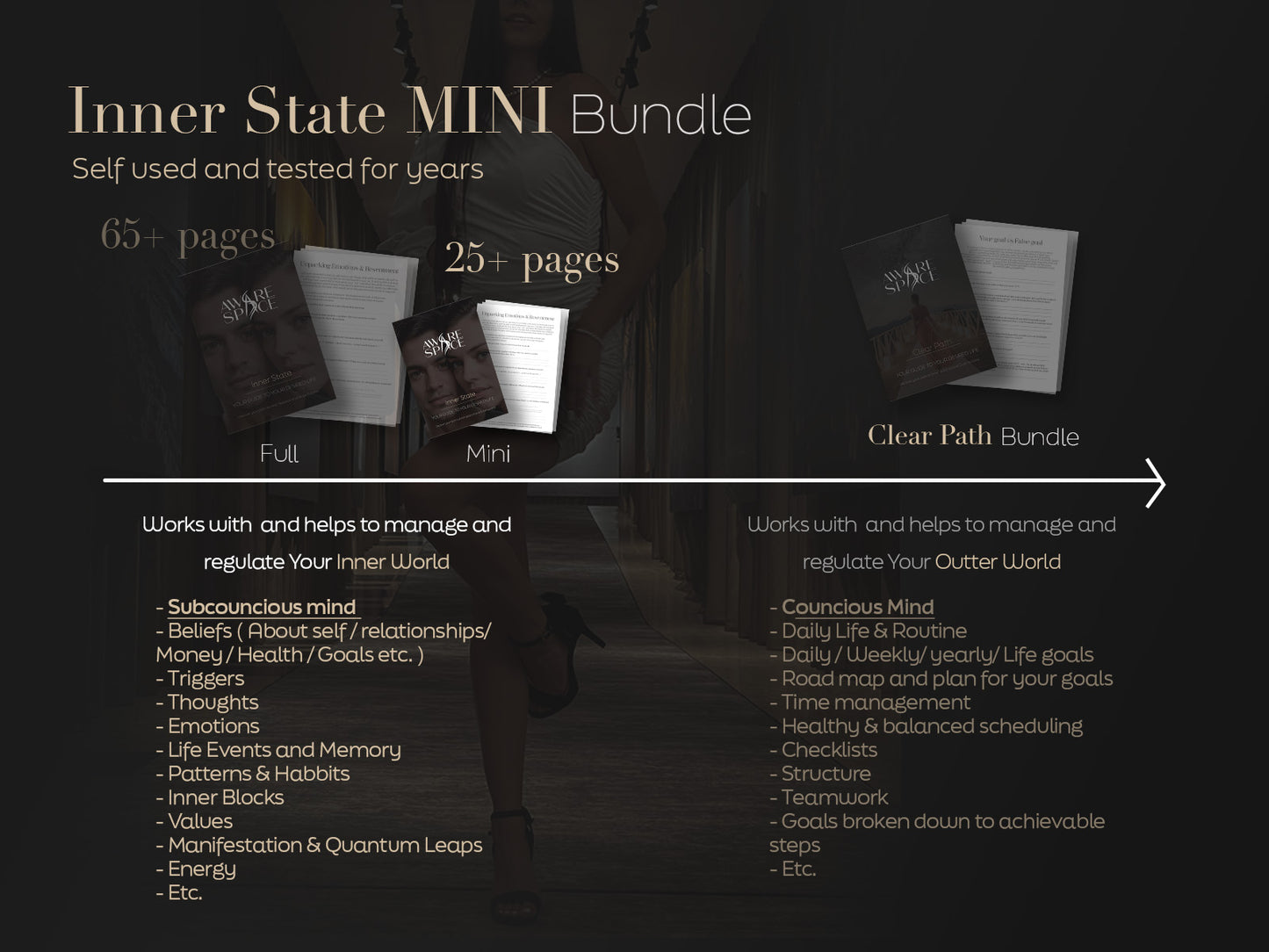 Inner State MINI workbook : The Kick-Start To Your Transformation